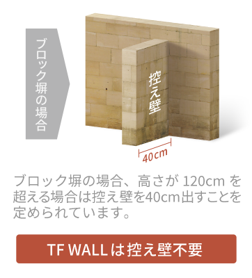 TF WALLは控え壁不要